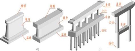 橋墩意思|<橋墩> 辭典檢視